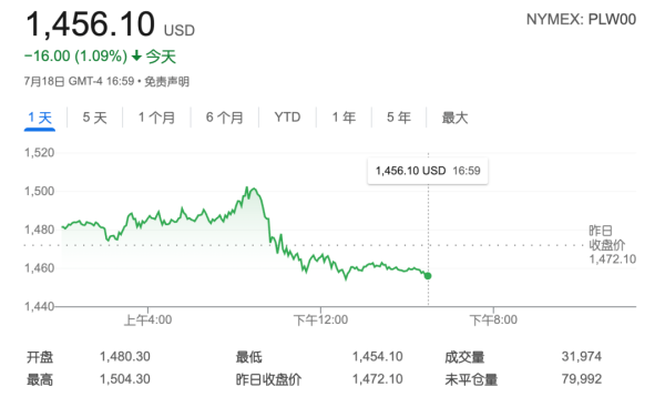 上海配资之家 黄金平替，比黄金涨得还猛