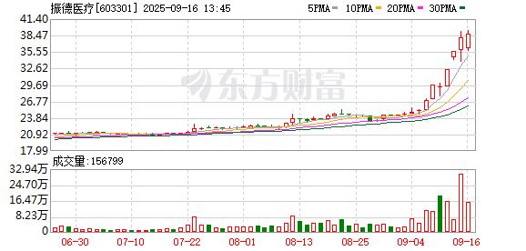 K图 603301_0